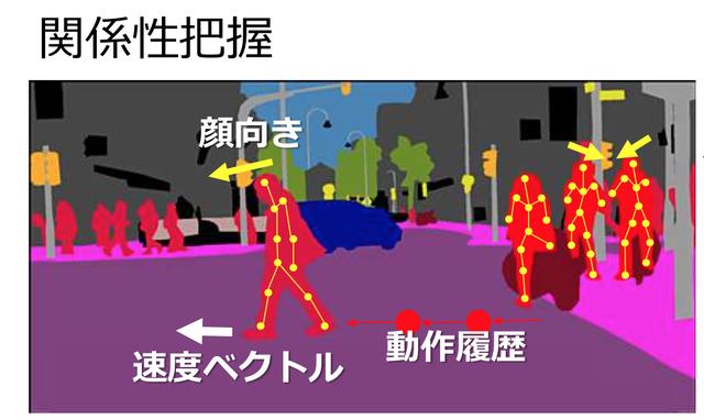 画像2: 人とクルマの「読めない流れ」でも、AI学習でリスクを回避