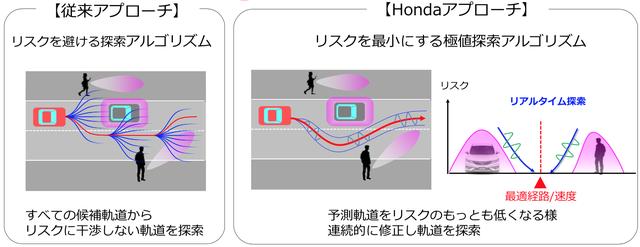 画像1: 人とクルマの「読めない流れ」でも、AI学習でリスクを回避