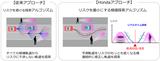 画像1: 人とクルマの「読めない流れ」でも、AI学習でリスクを回避