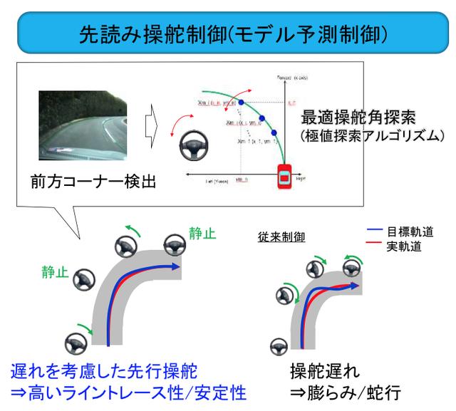 画像2: GPSなしで雨でも夜でも「道」を見失わないテクノロジー
