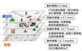 画像: SIP(戦略的イノベーション創造プログラム)『自動走行システム』進捗報告より