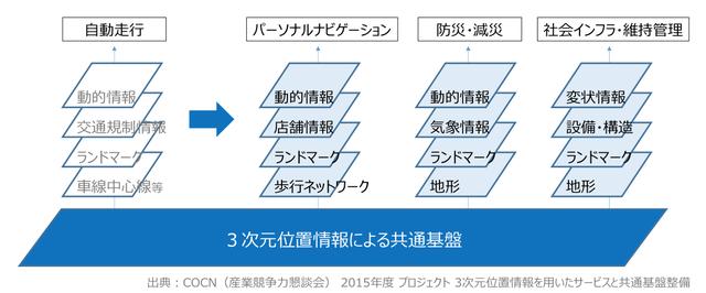 画像2: ダイナミックマップ基盤株式会社 「経営ビジョン」より