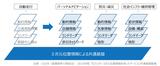 画像2: ダイナミックマップ基盤株式会社 「経営ビジョン」より