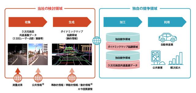画像: www.dynamic-maps.co.jp