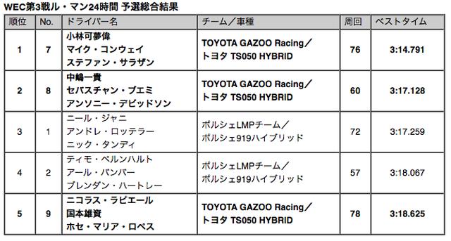画像: ポルシェチーム監督のアンドレアス・ザイドルのコメント
