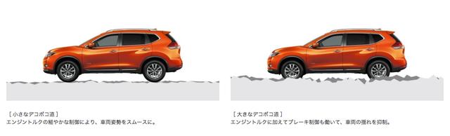 画像: www3.nissan.co.jp