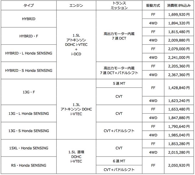 画像: 車種構成&価格表