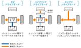 画像: ステップワゴン スパーダのハイブリッドシステムはオデッセイに採用されている2モーター式。クラス最高の燃費を達成する可能性高し!