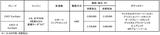 画像: WRX S4 車種構成&価格表