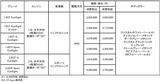 画像: レヴォーグ 車種構成&価格表