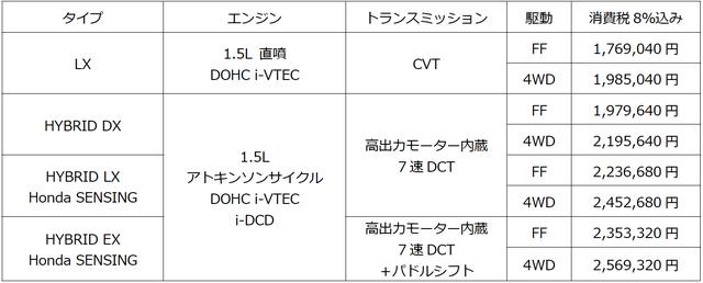画像: 車種構成&価格表