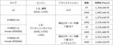 画像: 車種構成&価格表