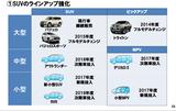 画像: 中期経営計画には2017年度の投入が明記されている(右下に注目)。