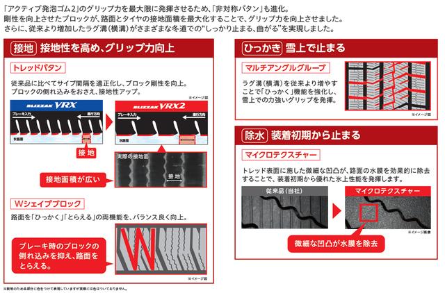 画像2: さらにアイス制動性能を向上