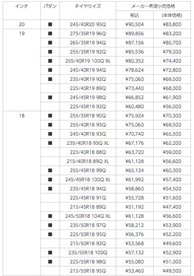 画像1: 12〜20インチ、35〜80シリーズまで全109サイズ