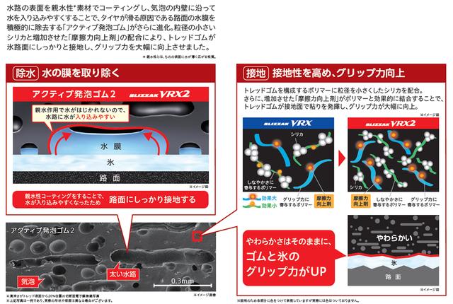 画像1: さらにアイス制動性能を向上