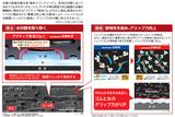画像1: さらにアイス制動性能を向上