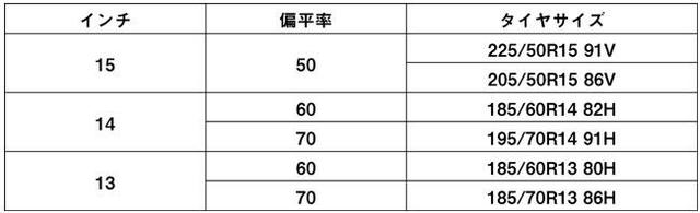 画像1: サイズは15インチ〜13インチの6サイズ