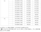 画像4: 12〜20インチ、35〜80シリーズまで全109サイズ