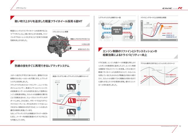 画像12: 【詳細情報】320psのFFスポーツ!新型シビック タイプRはどう進化したのか? 2017年7月27日