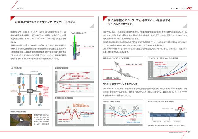 画像15: 【詳細情報】320psのFFスポーツ!新型シビック タイプRはどう進化したのか? 2017年7月27日
