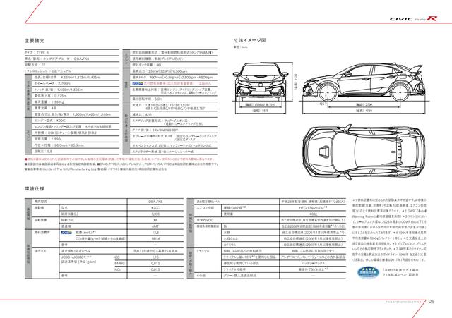 画像25: 【詳細情報】320psのFFスポーツ!新型シビック タイプRはどう進化したのか? 2017年7月27日