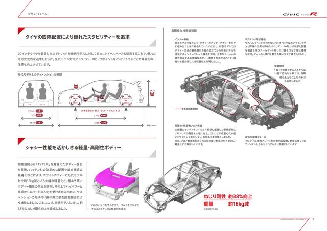 画像7: 【詳細情報】320psのFFスポーツ!新型シビック タイプRはどう進化したのか? 2017年7月27日