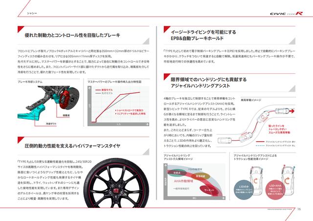 画像16: 【詳細情報】320psのFFスポーツ!新型シビック タイプRはどう進化したのか? 2017年7月27日