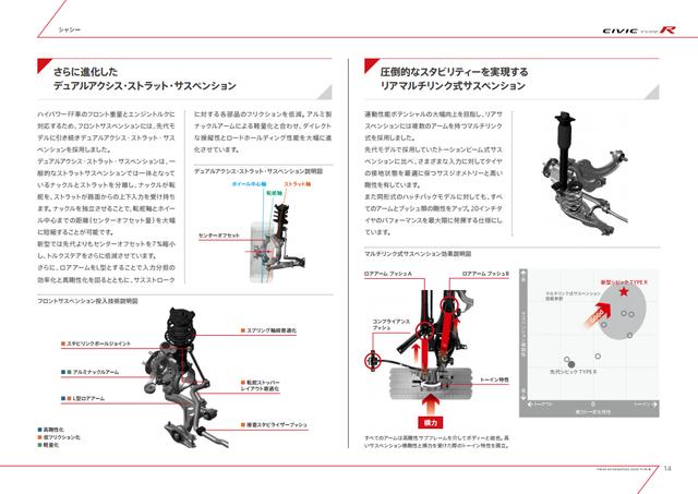 画像14: 【詳細情報】320psのFFスポーツ!新型シビック タイプRはどう進化したのか? 2017年7月27日
