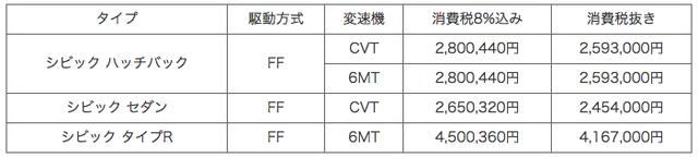 画像: オールニューとなった11代目