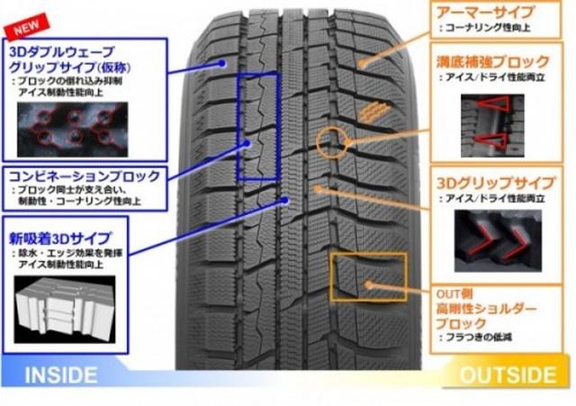 画像1: ミニバン/SUVなどハイト系専用スタッドレスタイヤ