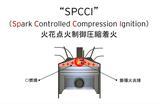 画像: SKYACTIIVーXエンジン=火花点火制御圧縮着火のイメージ図。コンベンショナルな火花点火と圧縮着火のいいとこ取りから生まれた。