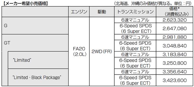 画像3: トヨタ 86が一部改良になり、ハンドリングのダイレクト感に“磨き”【ニュース】