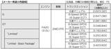 画像3: トヨタ 86が一部改良になり、ハンドリングのダイレクト感に“磨き”【ニュース】