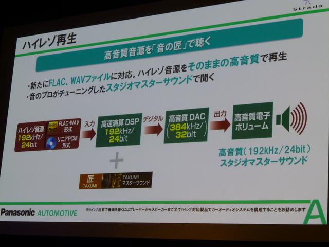 画像: 高音質のハイレゾ再生に対応。