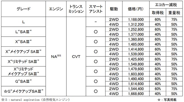 画像: メーカー希望小売価格