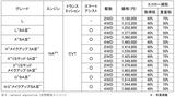 画像: メーカー希望小売価格