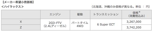 画像6: トヨタ、ハイラックスを13年ぶりに日本市場へ導入