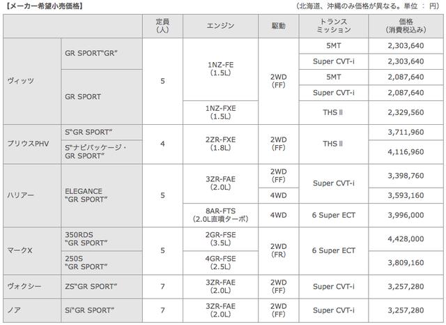 画像3: トヨタのスポーツカーシリーズ「GR」を発表〜それはニュルでの悔しさから始まった by モリゾウ
