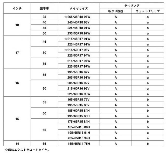 画像: 発売サイズ