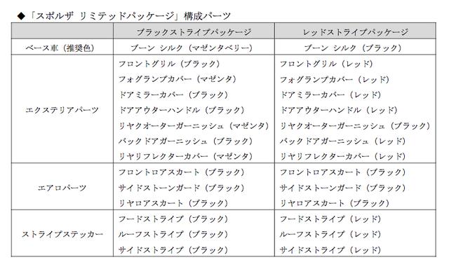 画像: ダイハツ往年のホットハッチをイメージ