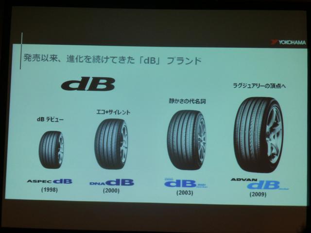 画像: 「dB」の歴史は1998年登場の「アスペックdB」から始まった。