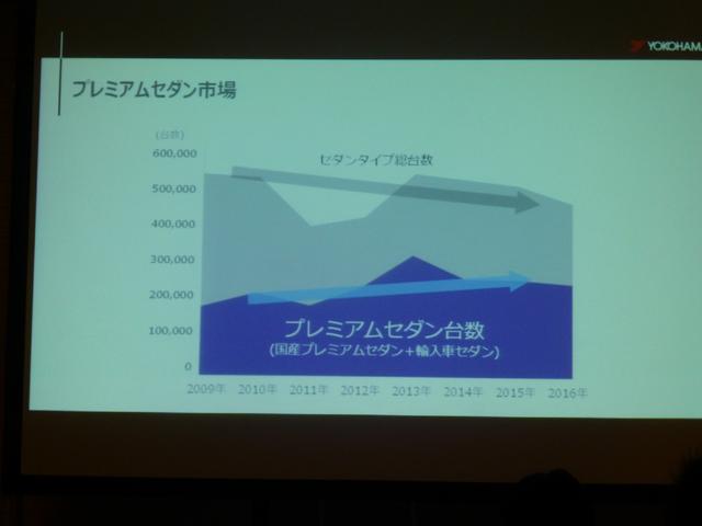 画像: セダンの台数は減っているが、プレミアムセダンは増えている。