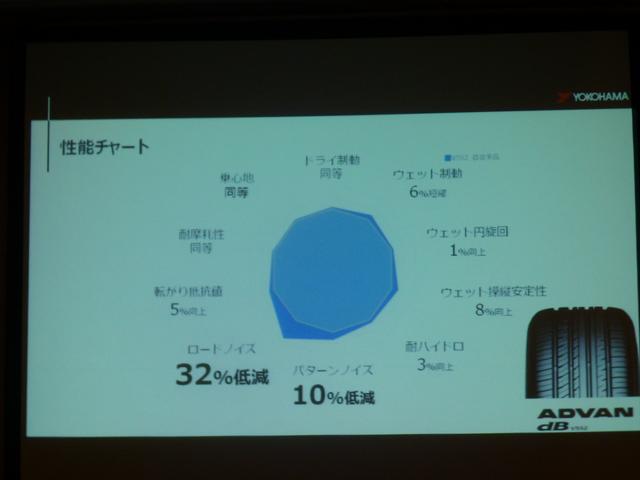 画像: 先代との比較。