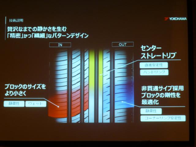 画像: トレッドパターン技術。