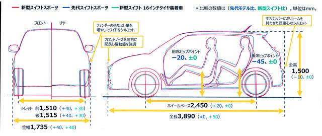 画像4: 3ナンバーボディで迫力と安定感がアップ