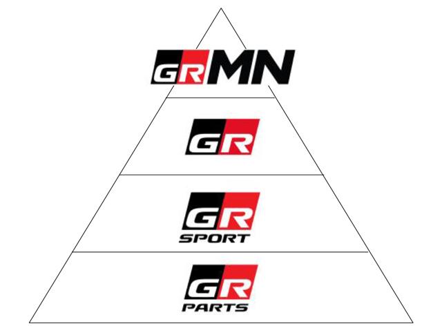 画像: GRMN/GR/GRスポーツの違いは?