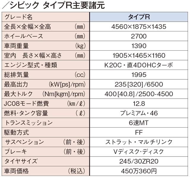 画像: コンフォートモードなら街乗りでも快適に乗れる