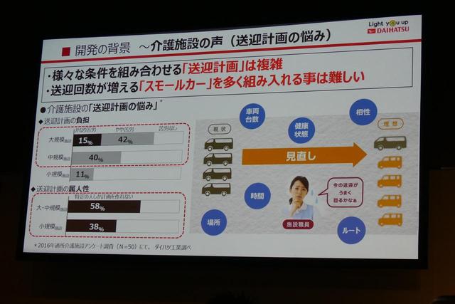 画像: かといって、スモールカーを組み入れることも現状は難しい。