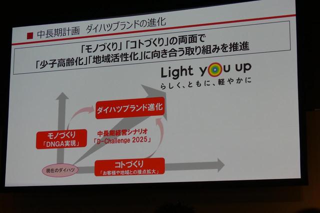 画像: ダイハツの中長期計画。ブランド進化は欠かせないモノだ。